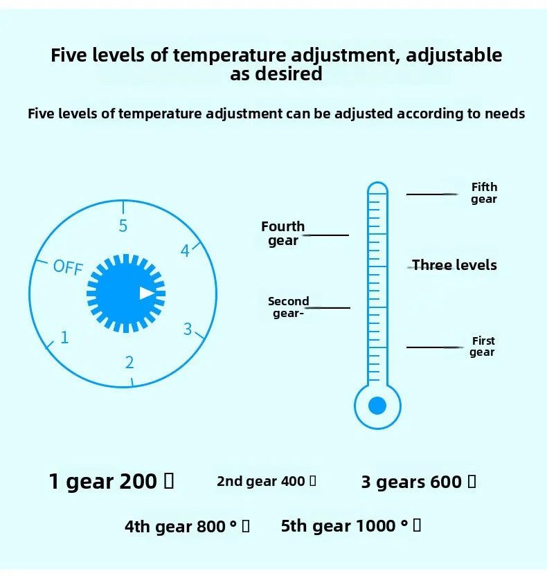 Shisha Hookah Burner Electric stove 220V 500w Hot Plate kitchen cooking coffee heater chicha nargile smoking pipes charcoal